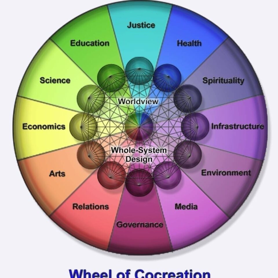 Whole system. Creative Wheel. Pedagogy Wheel. Beauty Creations колесо. Wheel creator.